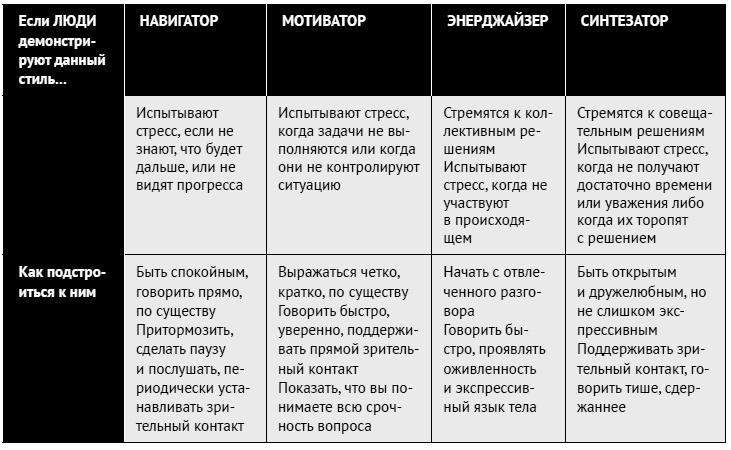 Иллюстрация к книге — Как ладить со всеми. Уверенность и харизма в общении с любым типом личности [i_218.jpg]