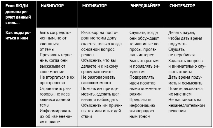 Иллюстрация к книге — Как ладить со всеми. Уверенность и харизма в общении с любым типом личности [i_219.jpg]