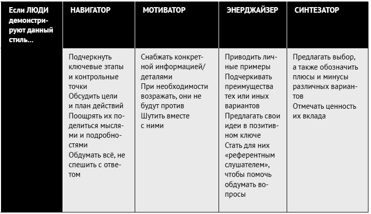Иллюстрация к книге — Как ладить со всеми. Уверенность и харизма в общении с любым типом личности [i_220.jpg]