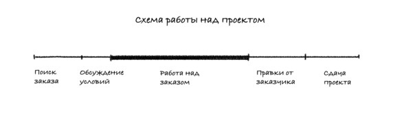Иллюстрация к книге — Путь фрилансера. Поколение людей, работающих в интернете  [image0_5ca316a0591e2e00077f8cb5_jpg.jpg]