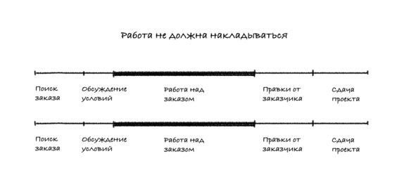 Иллюстрация к книге — Путь фрилансера. Поколение людей, работающих в интернете  [image1_5ca316f110c7e2000a7784b5_jpg.jpg]