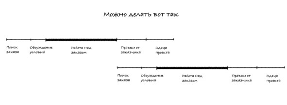 Иллюстрация к книге — Путь фрилансера. Поколение людей, работающих в интернете  [image2_5ca3172410c7e2000a7784c4_jpg.jpg]