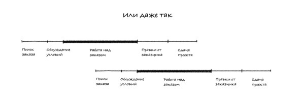 Иллюстрация к книге — Путь фрилансера. Поколение людей, работающих в интернете  [image3_5ca31747591e2e00077f8ce3_jpg.jpg]