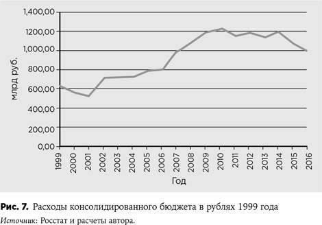 Иллюстрация к книге — Россия в эпоху постправды. Здравый смысл против информационного шума [i_017.jpg]