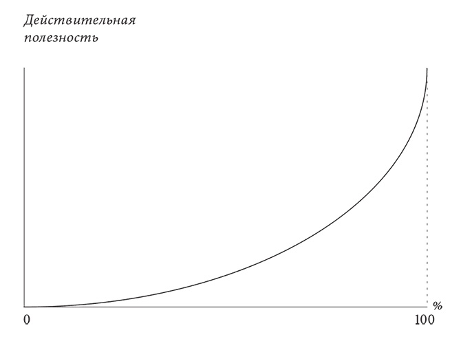 Иллюстрация к книге — Объяснение социального поведения. Еще раз об основах социальных наук  [i_018.jpg]