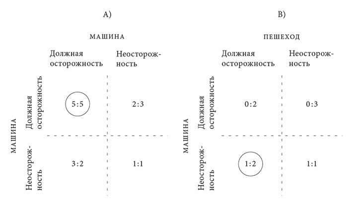 Иллюстрация к книге — Объяснение социального поведения. Еще раз об основах социальных наук  [i_031.jpg]