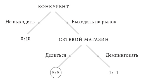 Иллюстрация к книге — Объяснение социального поведения. Еще раз об основах социальных наук  [i_038.jpg]