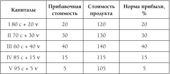 Иллюстрация к книге — Капитал. Полная квинтэссенция 3-х томов [i_004.jpg]