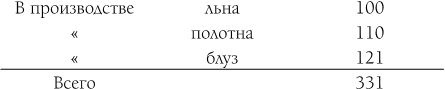 Иллюстрация к книге — Капитал. Полная квинтэссенция 3-х томов [i_007.jpg]