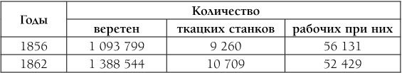 Иллюстрация к книге — Капитал. Полная квинтэссенция 3-х томов [i_009.jpg]