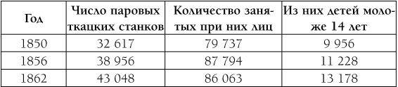 Иллюстрация к книге — Капитал. Полная квинтэссенция 3-х томов [i_010.jpg]
