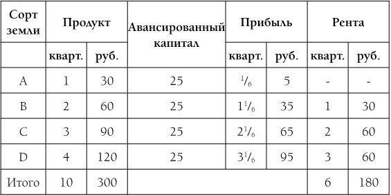 Иллюстрация к книге — Капитал. Полная квинтэссенция 3-х томов [i_018.jpg]