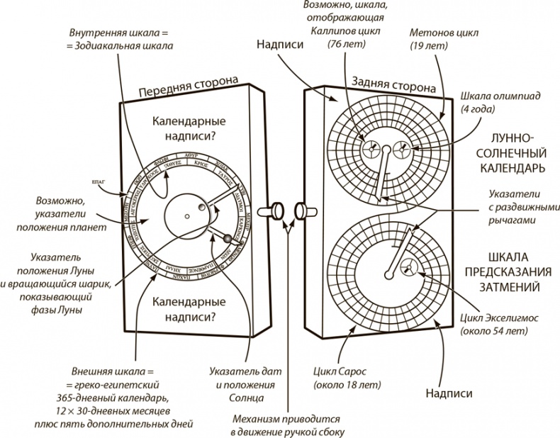 Иллюстрация к книге — Антикитерский механизм. Самое загадочное изобретение Античности [i_004.jpg]