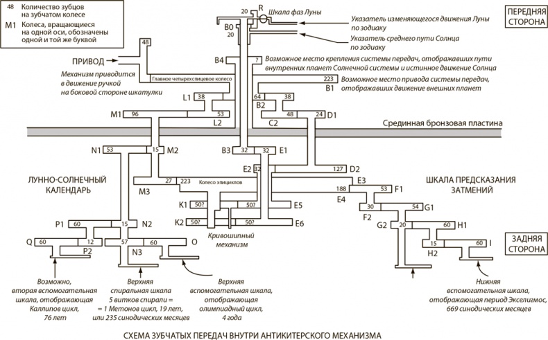 Иллюстрация к книге — Антикитерский механизм. Самое загадочное изобретение Античности [i_005.jpg]