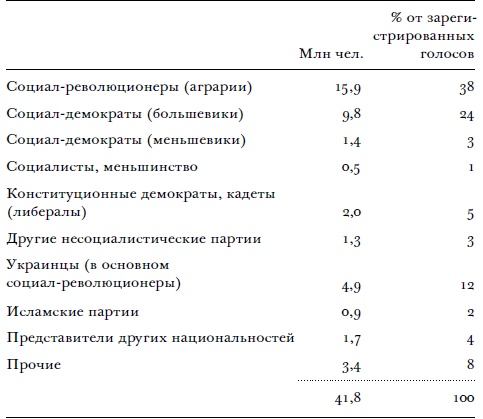 Иллюстрация к книге — Всемирный потоп. Великая война и переустройство мирового порядка, 1916-1931 годы [i_005.jpg]