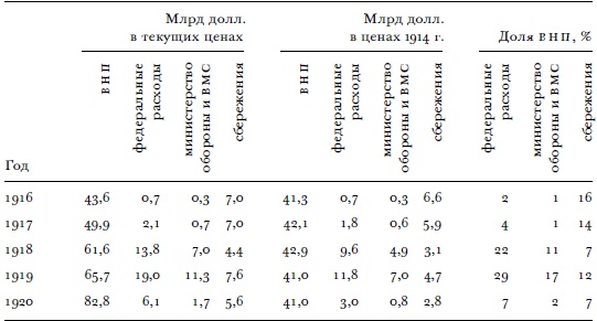Иллюстрация к книге — Всемирный потоп. Великая война и переустройство мирового порядка, 1916-1931 годы [i_008.jpg]