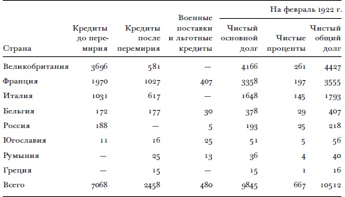 Иллюстрация к книге — Всемирный потоп. Великая война и переустройство мирового порядка, 1916-1931 годы [i_011.jpg]