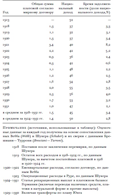 Иллюстрация к книге — Всемирный потоп. Великая война и переустройство мирового порядка, 1916-1931 годы [i_015.jpg]