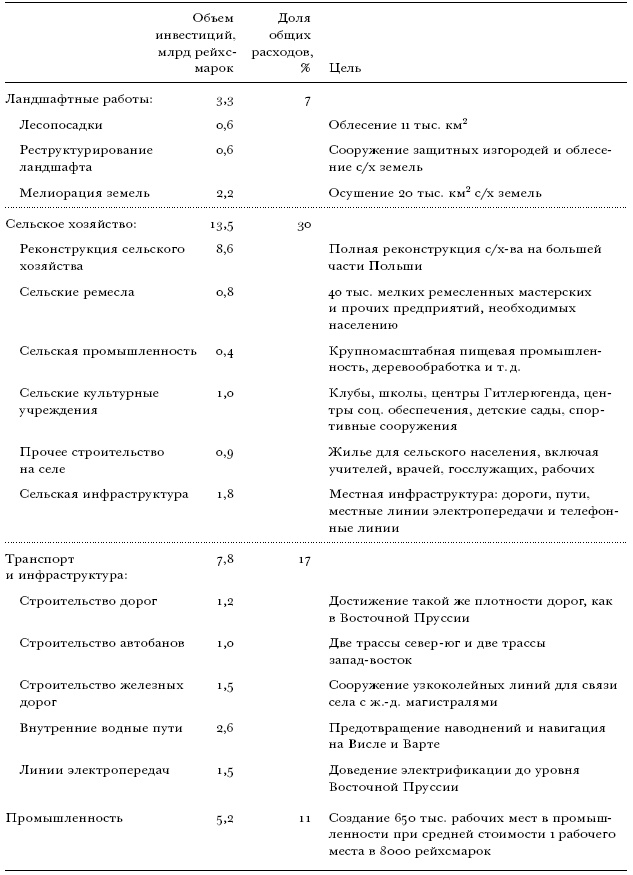 Иллюстрация к книге — Цена разрушения. Создание и гибель нацистской экономики [i_034.jpg]