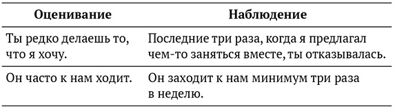 Иллюстрация к книге — Язык жизни. Ненасильственное общение  [i_003.jpg]