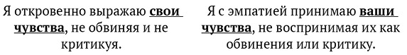 Иллюстрация к книге — Язык жизни. Ненасильственное общение  [i_004.jpg]