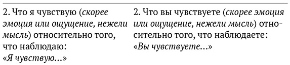 Иллюстрация к книге — Язык жизни. Ненасильственное общение  [i_006.jpg]