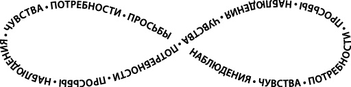 Иллюстрация к книге — Язык жизни. Ненасильственное общение  [i_009.jpg]