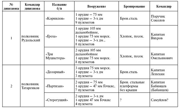 Иллюстрация к книге — Первый бронепоезд. От двинска до Кушки [c1_image042_gif.jpg]