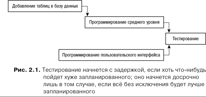Иллюстрация к книге — Agile: Оценка и планирование проектов [i_003.jpg]