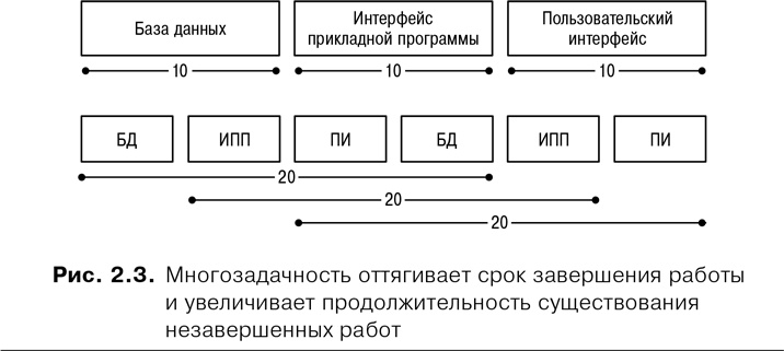Иллюстрация к книге — Agile: Оценка и планирование проектов [i_005.jpg]