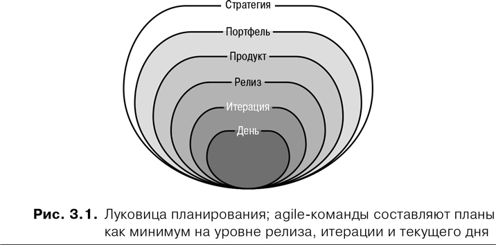 Иллюстрация к книге — Agile: Оценка и планирование проектов [i_006.jpg]