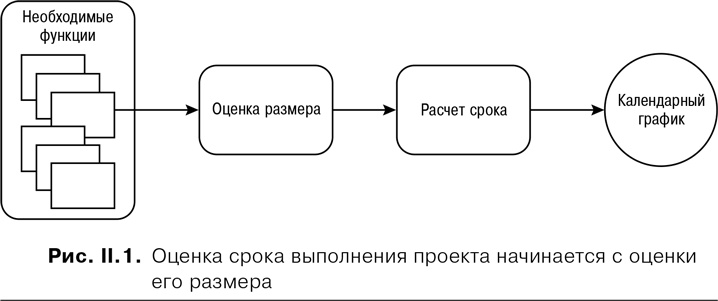 Иллюстрация к книге — Agile: Оценка и планирование проектов [i_008.jpg]