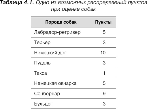 Иллюстрация к книге — Agile: Оценка и планирование проектов [i_009.jpg]