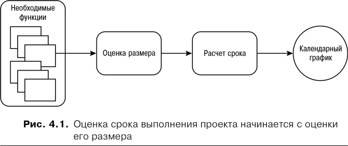 Иллюстрация к книге — Agile: Оценка и планирование проектов [i_010.jpg]