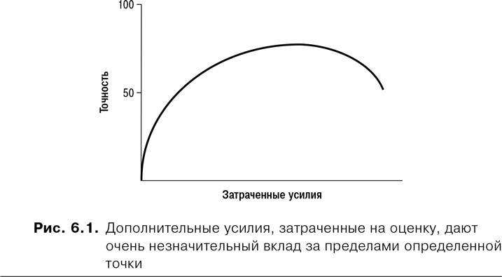 Иллюстрация к книге — Agile: Оценка и планирование проектов [i_012.jpg]