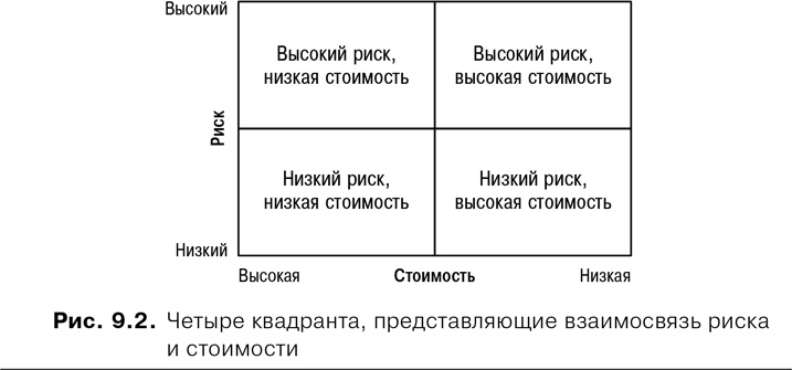 Иллюстрация к книге — Agile: Оценка и планирование проектов [i_017.jpg]