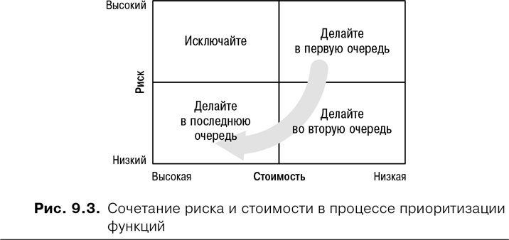 Иллюстрация к книге — Agile: Оценка и планирование проектов [i_018.jpg]
