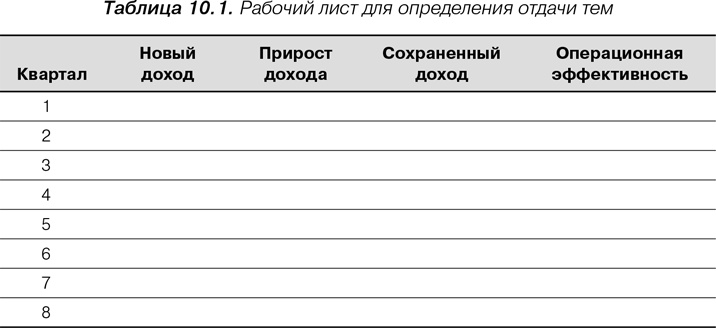 Иллюстрация к книге — Agile: Оценка и планирование проектов [i_019.jpg]
