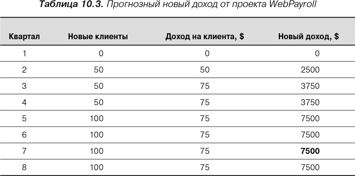 Иллюстрация к книге — Agile: Оценка и планирование проектов [i_021.jpg]