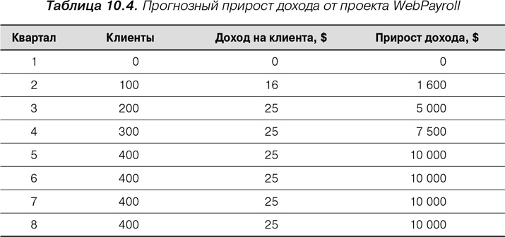Иллюстрация к книге — Agile: Оценка и планирование проектов [i_022.jpg]