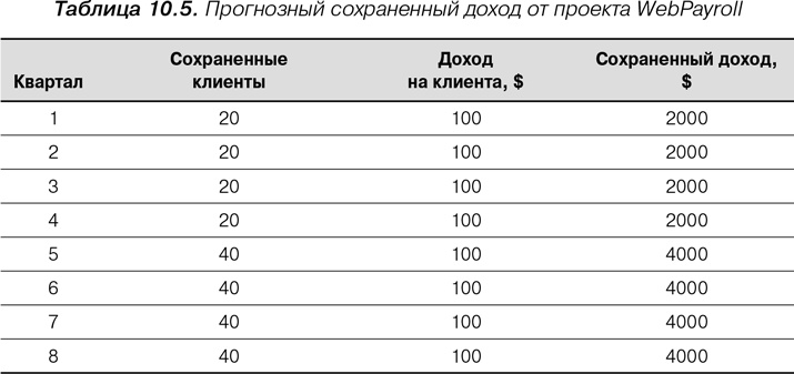 Иллюстрация к книге — Agile: Оценка и планирование проектов [i_023.jpg]