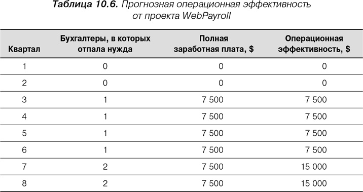 Иллюстрация к книге — Agile: Оценка и планирование проектов [i_024.jpg]