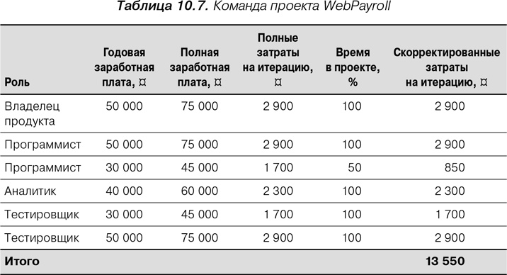 Иллюстрация к книге — Agile: Оценка и планирование проектов [i_025.jpg]