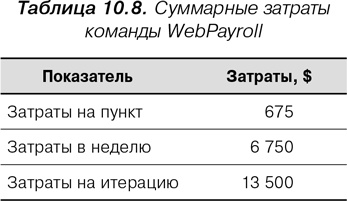 Иллюстрация к книге — Agile: Оценка и планирование проектов [i_026.jpg]