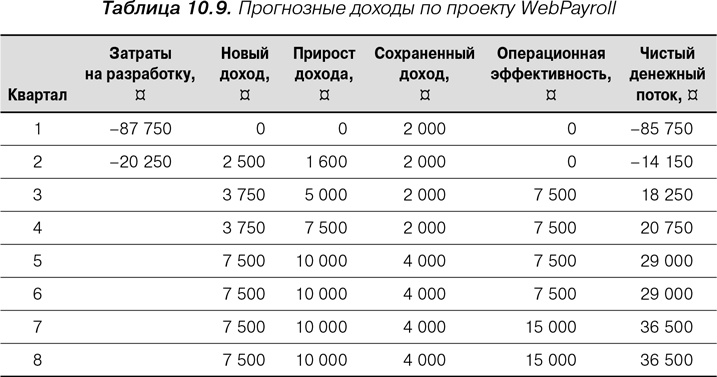 Иллюстрация к книге — Agile: Оценка и планирование проектов [i_027.jpg]