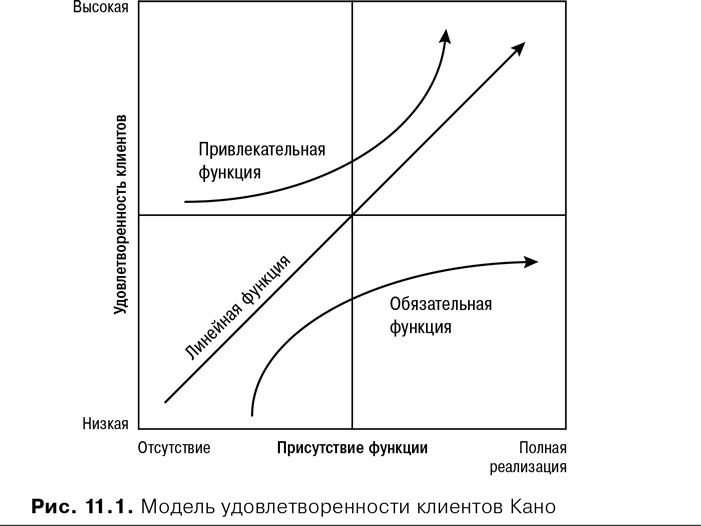Иллюстрация к книге — Agile: Оценка и планирование проектов [i_036.jpg]