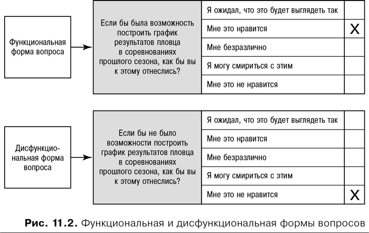 Иллюстрация к книге — Agile: Оценка и планирование проектов [i_037.jpg]