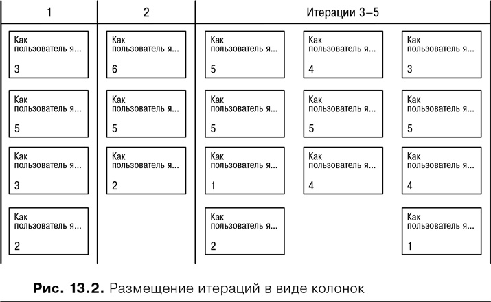 Иллюстрация к книге — Agile: Оценка и планирование проектов [i_042.jpg]