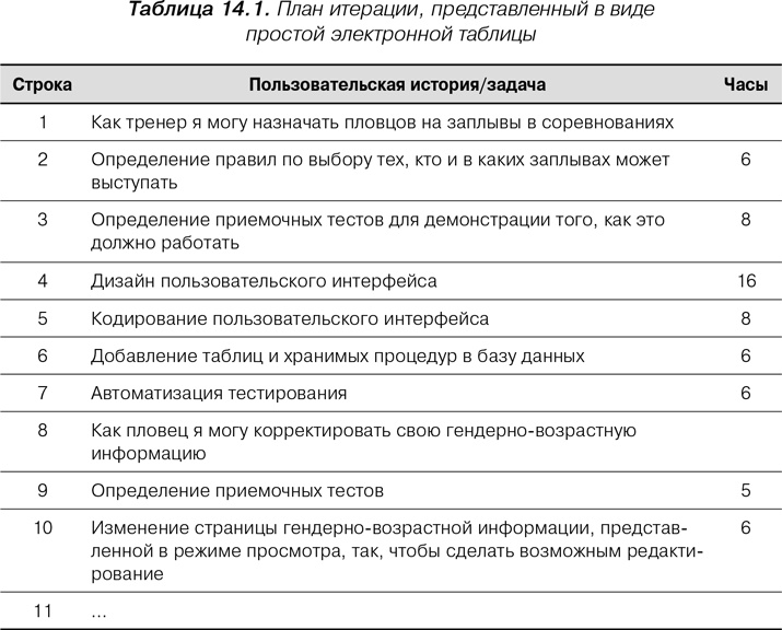Иллюстрация к книге — Agile: Оценка и планирование проектов [i_045.jpg]