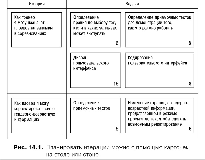 Иллюстрация к книге — Agile: Оценка и планирование проектов [i_046.jpg]
